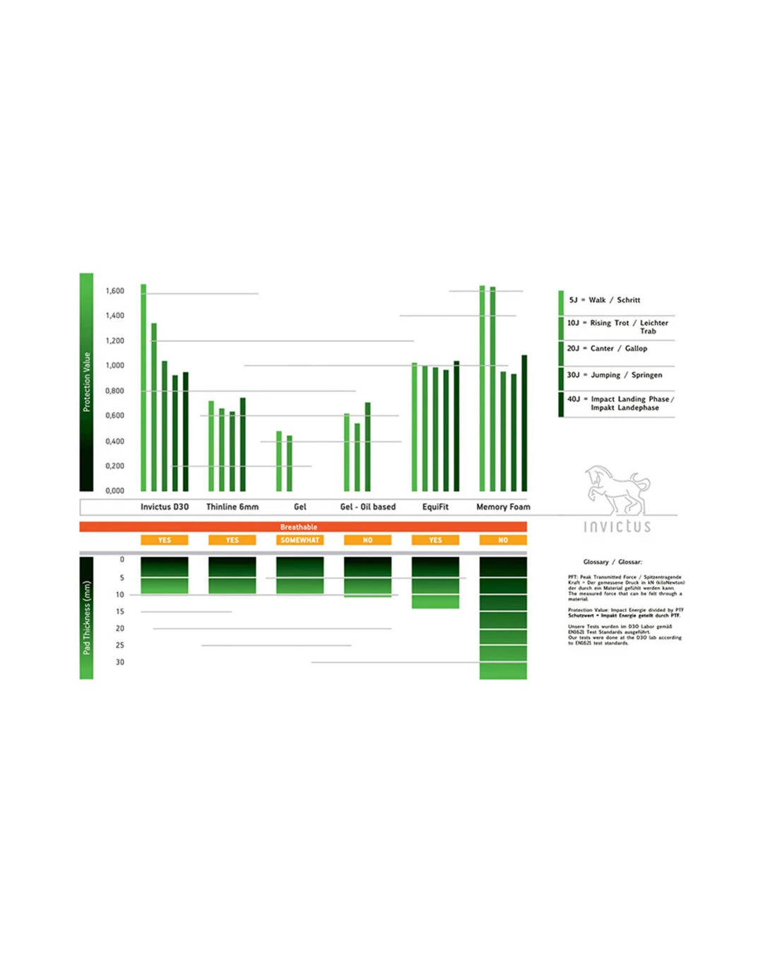 Invictus Pad - Image 2